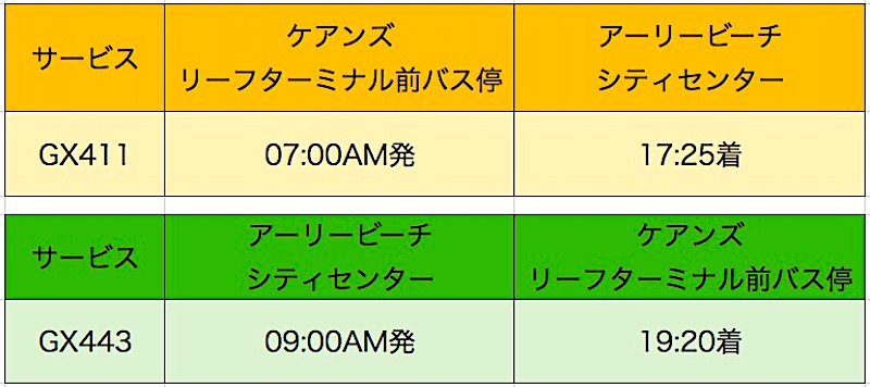ハミルトン島 ケアンズから 行き方
