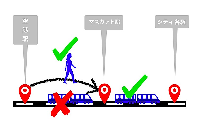 オーストラリア 空港