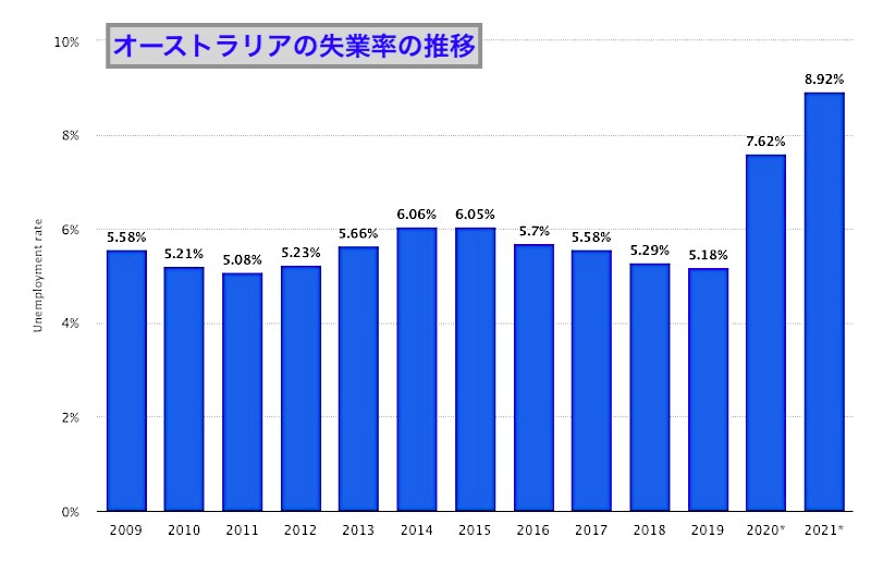 オーストラリア 治安