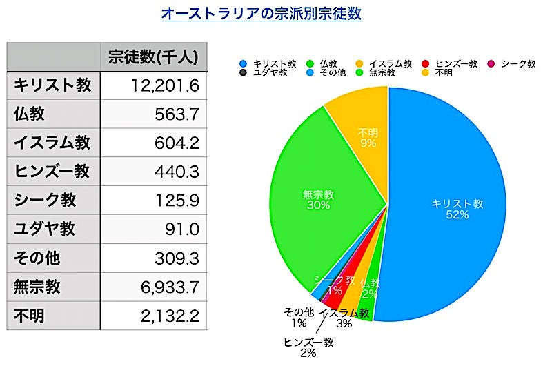 オーストラリア 治安